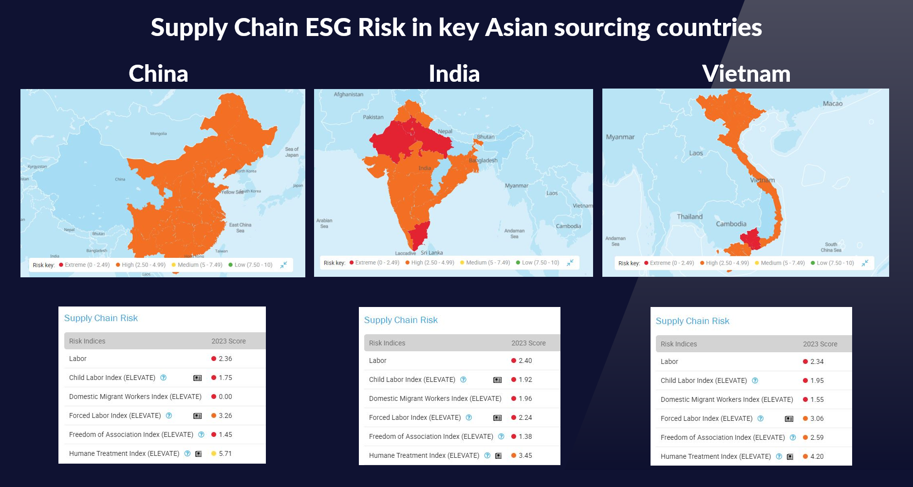 supply chain risk in key Asian sourcing countries